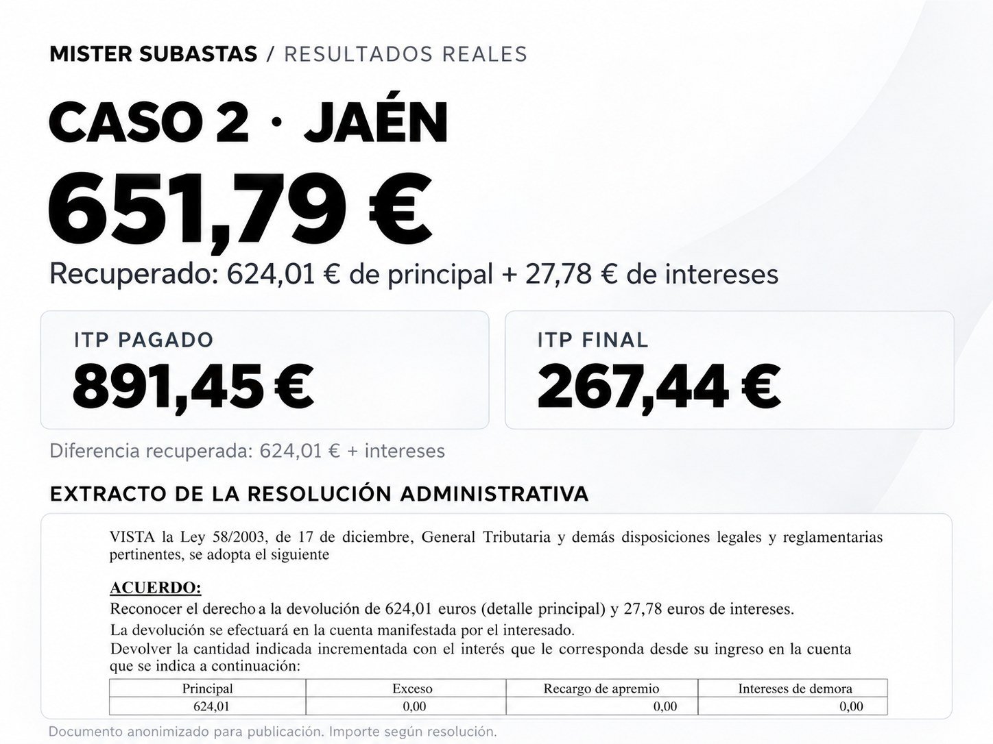 Caso 2 · Jaén: 651,79 € recuperados
