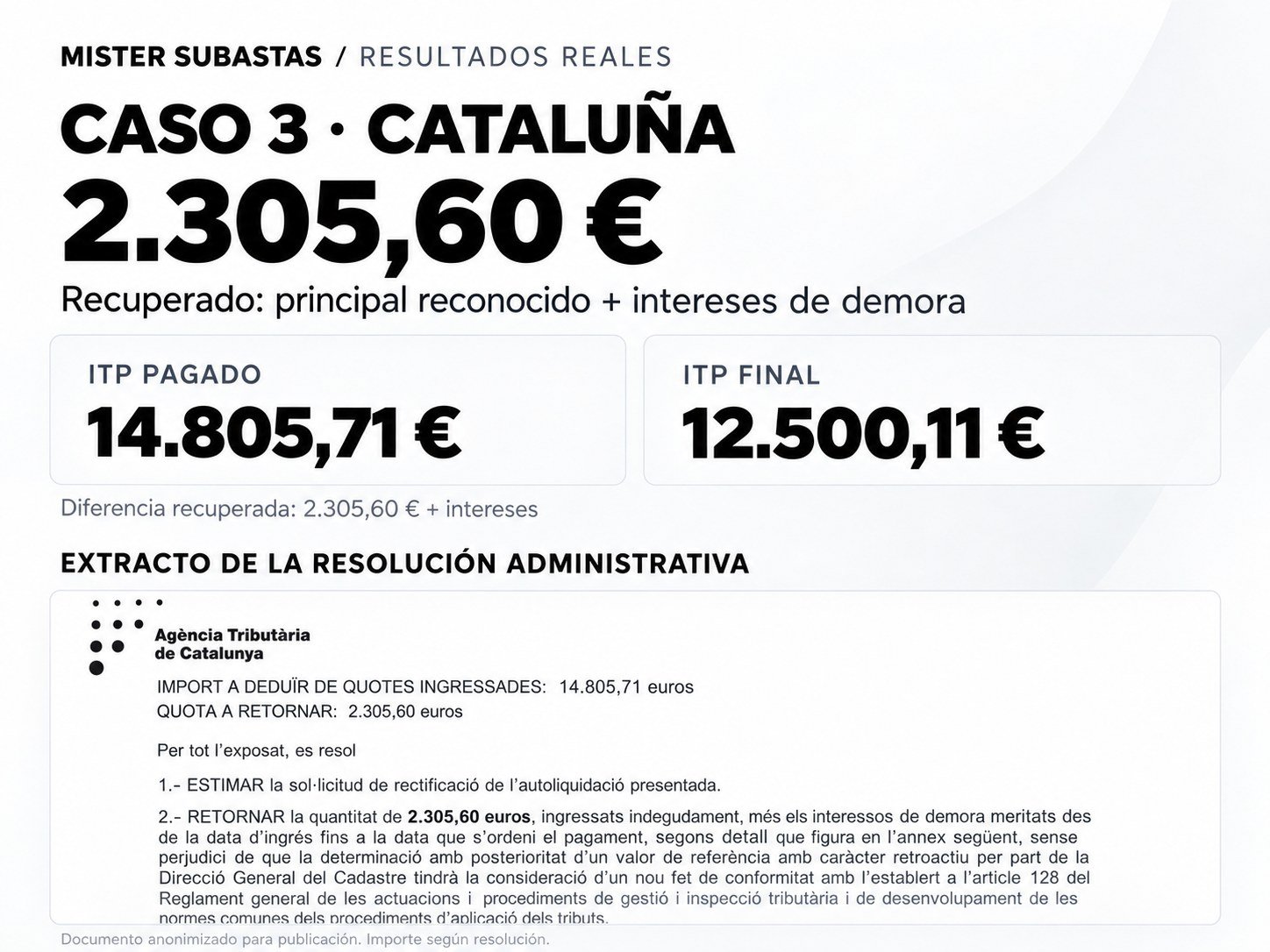 Caso 3 · Cataluña: 2.305,60 € recuperados
